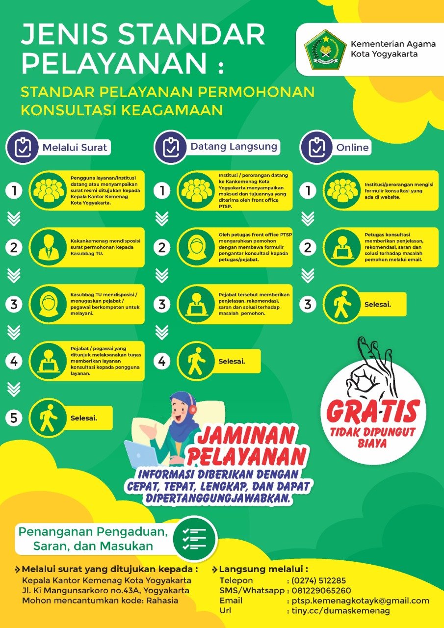 Standar Pelayanan Konsultasi Keagamaan