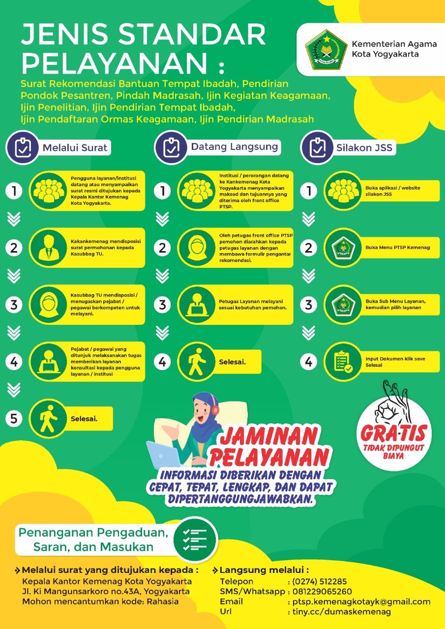 Standar Pelayanan Surat Pendirian dan Izin