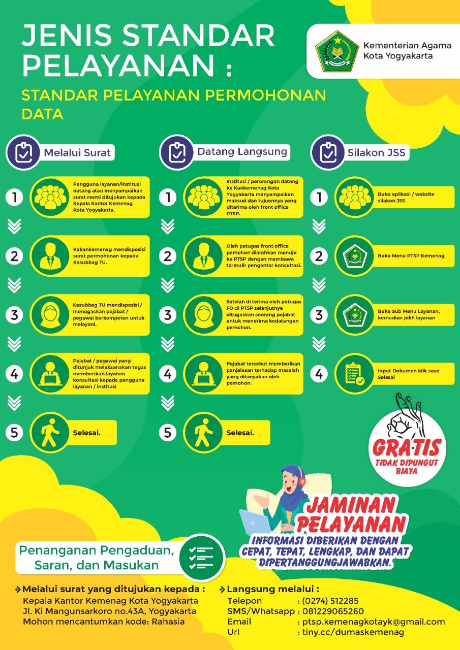 Standar Pelayanan Data