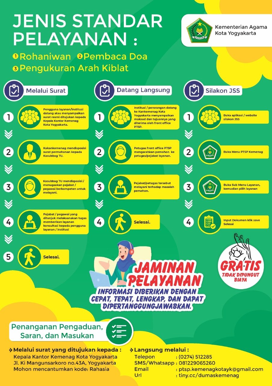 Standar Pelayanan Rohaniwan, Pembaca Doa, dan Pengukuran Arah Kiblat